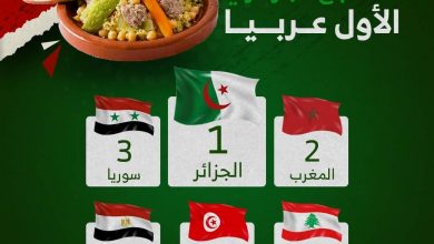 صورة المطبخ الجزائري يصنف الأول عربيا و26 عالميا لسنة 2022